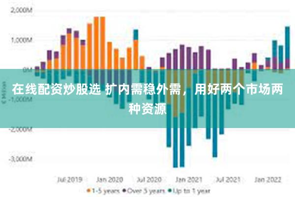 在线配资炒股选 扩内需稳外需，用好两个市场两种资源