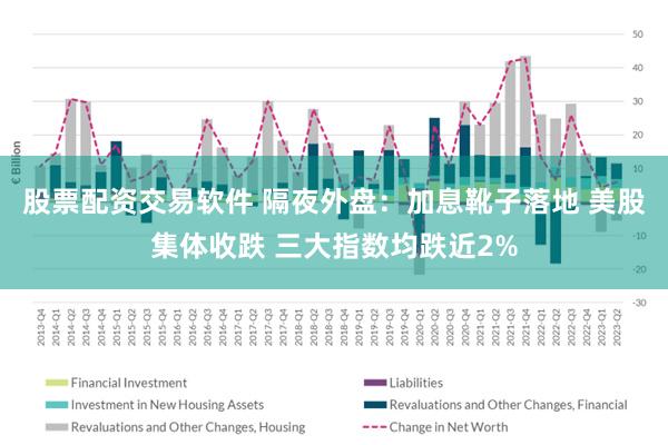 股票配资交易软件 隔夜外盘：加息靴子落地 美股集体收跌 三大指数均跌近2%