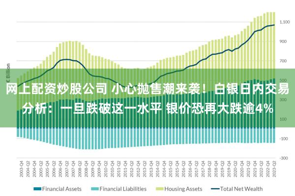 网上配资炒股公司 小心抛售潮来袭！白银日内交易分析：一旦跌破这一水平 银价恐再大跌逾4%