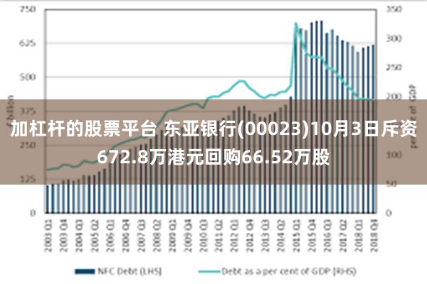 加杠杆的股票平台 东亚银行(00023)10月3日斥资672.8万港元回购66.52万股