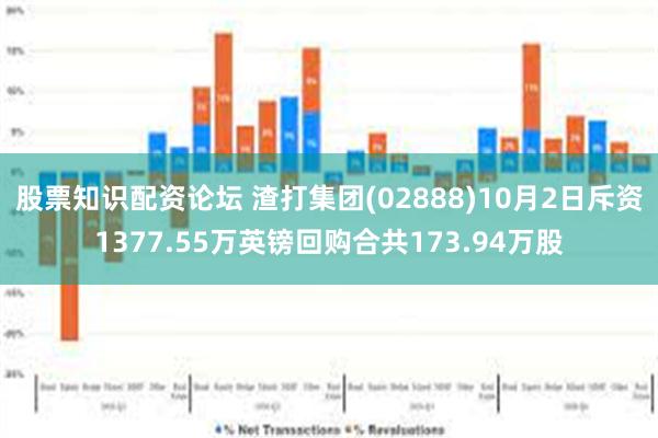 股票知识配资论坛 渣打集团(02888)10月2日斥资1377.55万英镑回购合共173.94万股