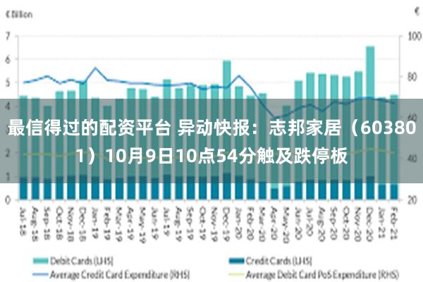 最信得过的配资平台 异动快报：志邦家居（603801）10月9日10点54分触及跌停板