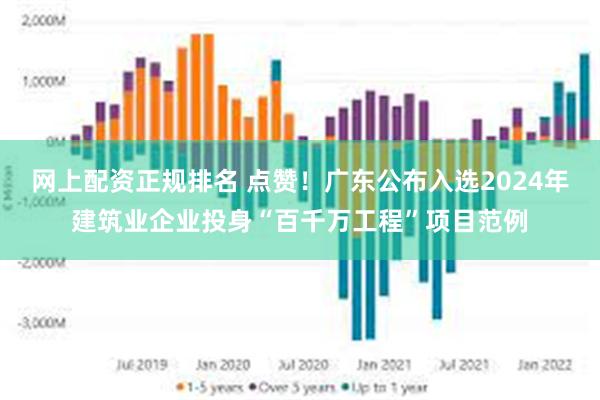 网上配资正规排名 点赞！广东公布入选2024年建筑业企业投身“百千万工程”项目范例