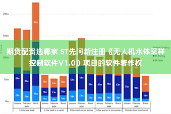 期货配资选哪家 ST先河新注册《无人机水体采样控制软件V1.0》项目的软件著作权