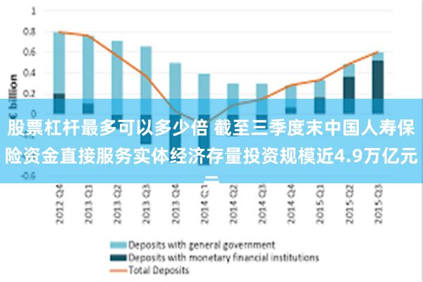 股票杠杆最多可以多少倍 截至三季度末中国人寿保险资金直接服务实体经济存量投资规模近4.9万亿元