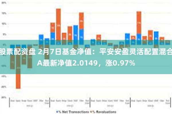 股票配资盘 2月7日基金净值：平安安盈灵活配置混合A最新净值2.0149，涨0.97%