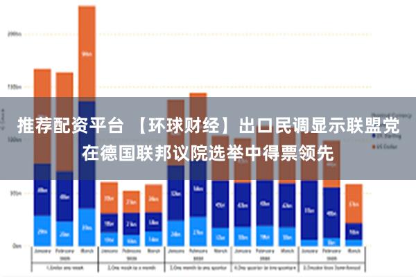 推荐配资平台 【环球财经】出口民调显示联盟党在德国联邦议院选举中得票领先