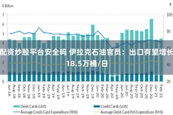 配资炒股平台安全吗 伊拉克石油官员：出口有望增长18.5万桶/日