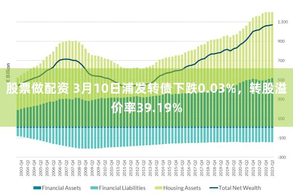 股票做配资 3月10日浦发转债下跌0.03%，转股溢价率39.19%